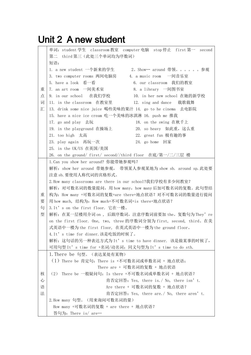 Unit2Anewstudent教学重难点_第1页
