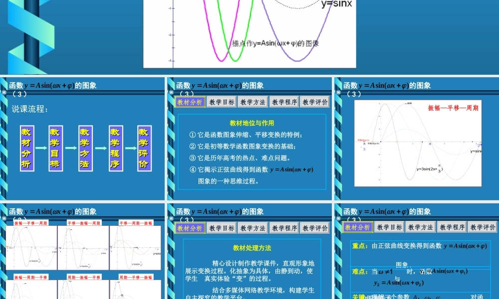 高中数学函数y=Asinwxφ的图象课件 苏教版 必修4 课件