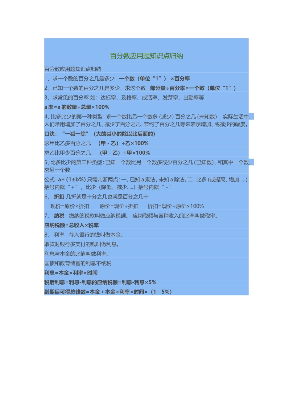 百分数应用题知识树_第1页