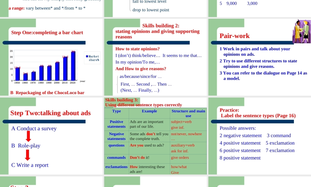 高中英语必修4Unit 1 Advertising--Taskppt1 课件