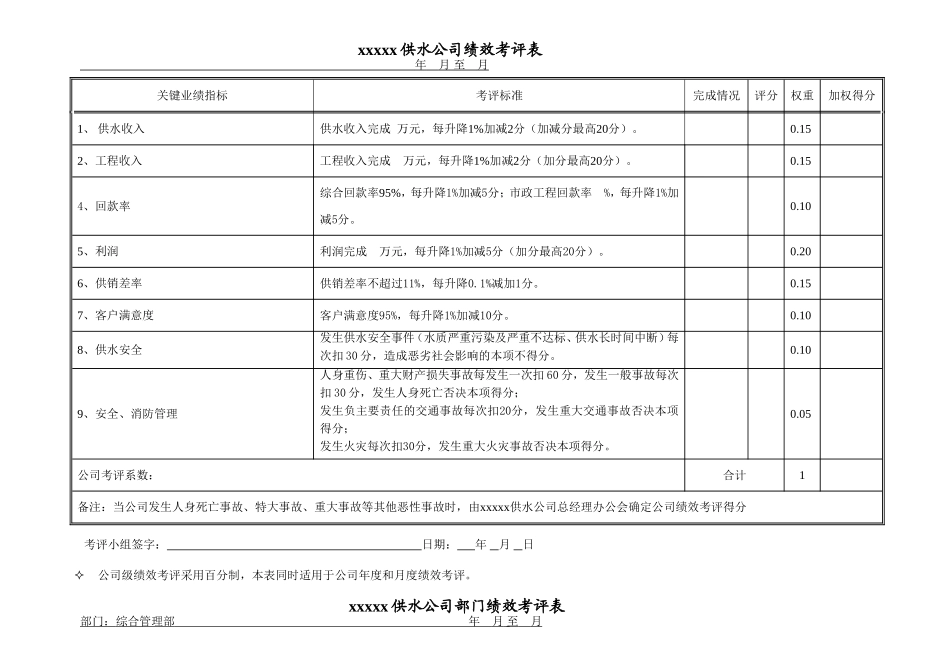 xxxx供水公司部门绩效考评表_第1页