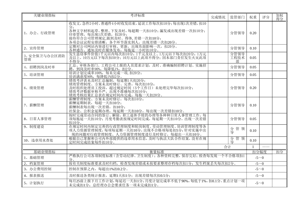 xxxx供水公司部门绩效考评表_第2页