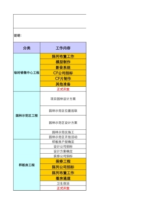 开盘前工作计划
