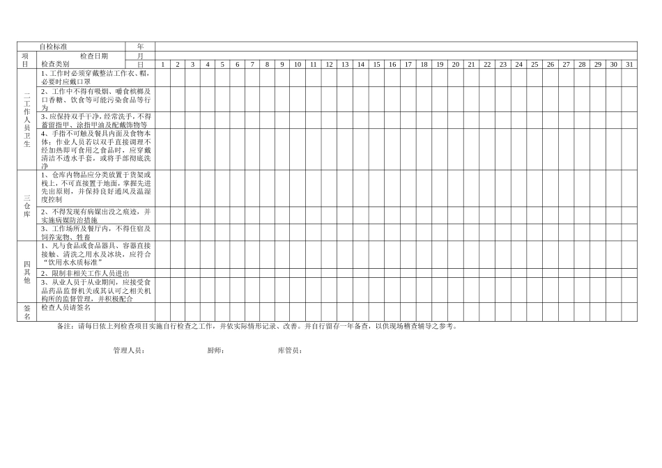 餐饮单位食品安全自查自纠记录表_第2页