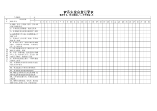 餐饮单位食品安全自查自纠记录表