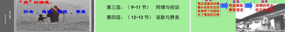 高中语文 第一单元第3课(大堰河-我的保姆)课件  新人教版必修1 课件