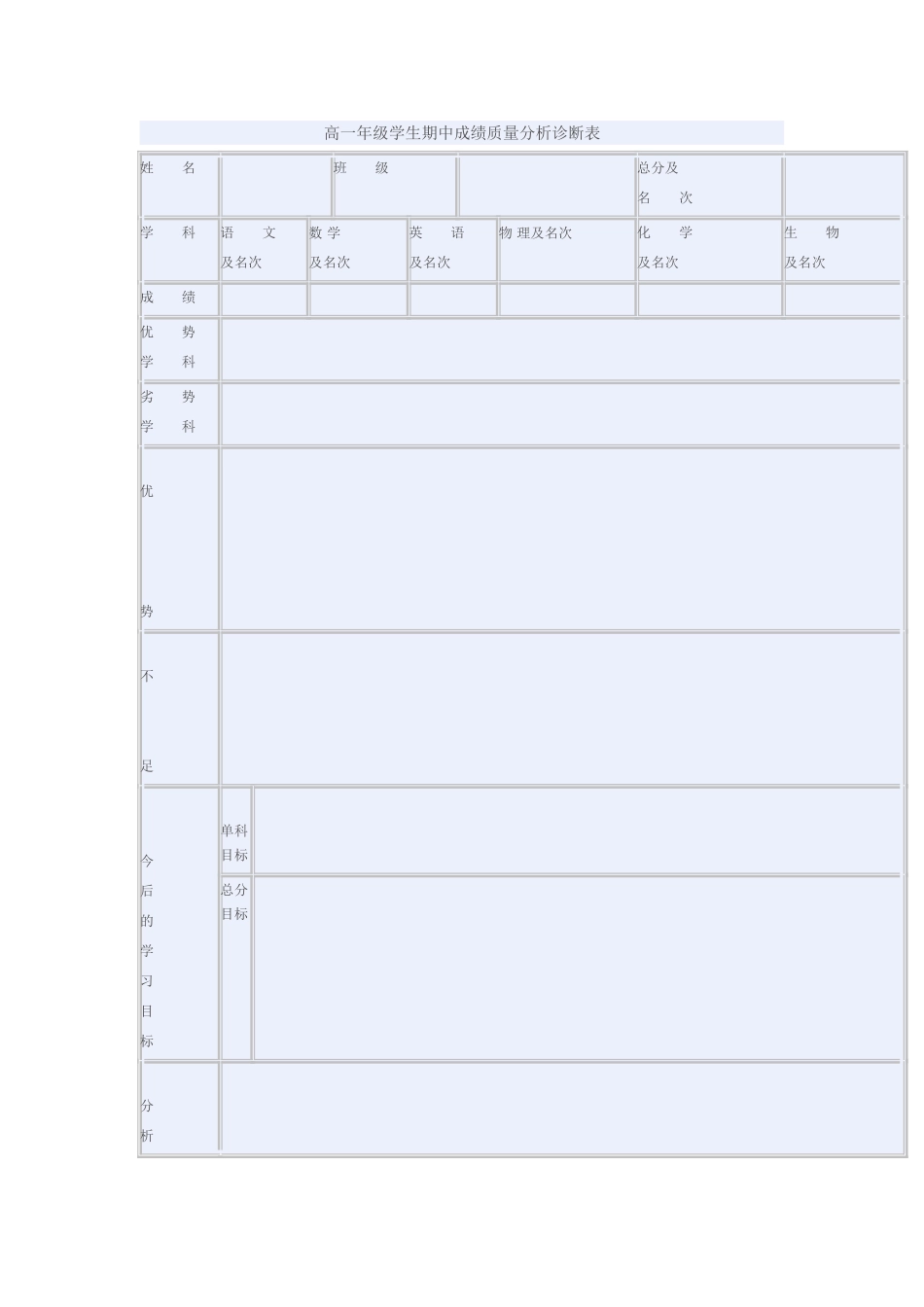 xueshengchengjifenxi文档(3)_第1页
