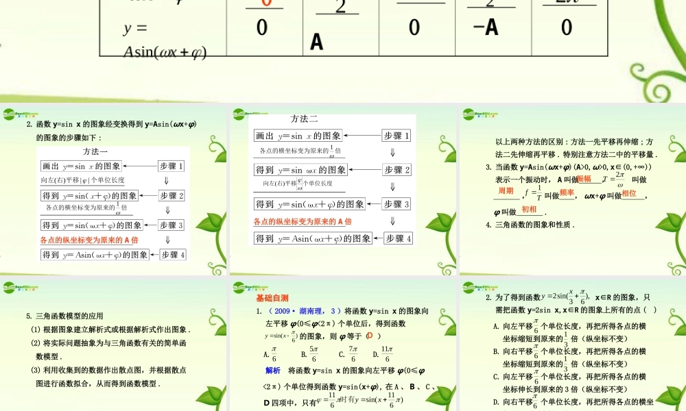 高考数学 4.4  函数y=Asin(ωx+φ)的图象及三角函数模型的简单应用总复习课件