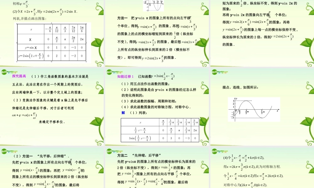 高考数学 4.4  函数y=Asin(ωx+φ)的图象及三角函数模型的简单应用总复习课件