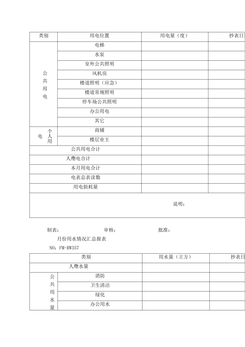 小区物业工程部水电管理制度_第2页