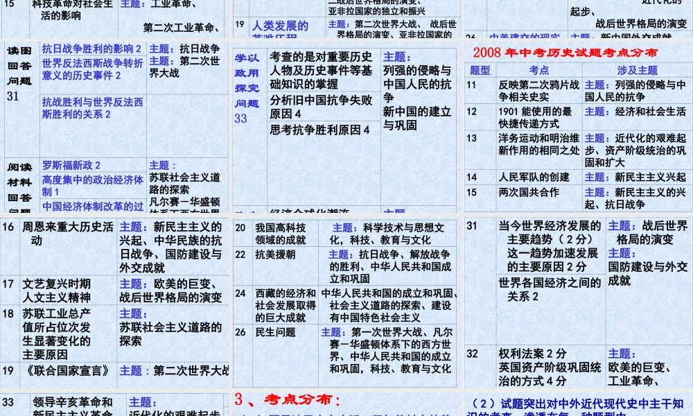 河北省中考历史备考资料课件