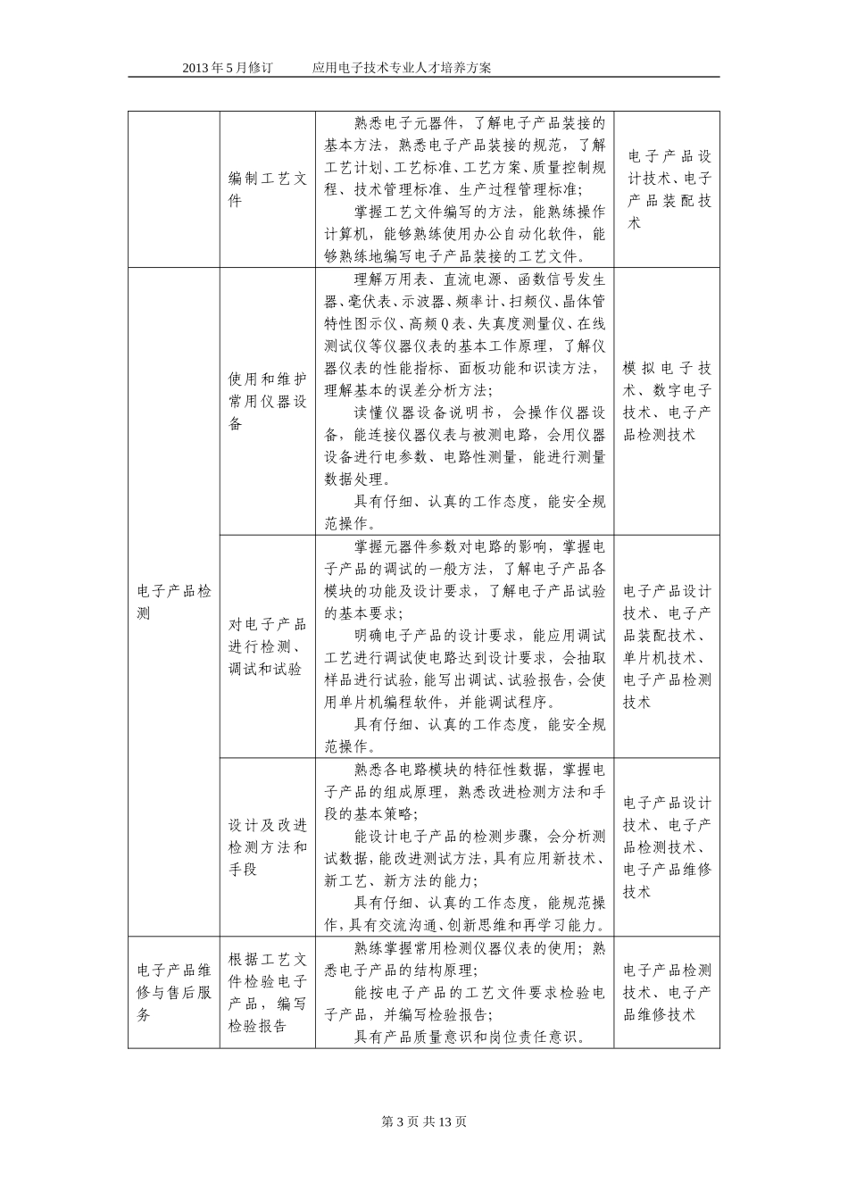 5五年制高职应用电子技术专业人才培养方案_第3页