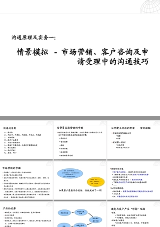 银行沟通原理及实务：情景模拟市场营销客户咨询及申请受理中的沟通技巧