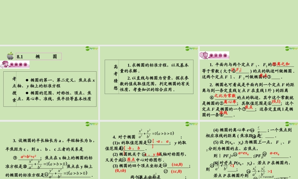 高三数学第一轮总复习 8.1  椭圆课件(1) 课件