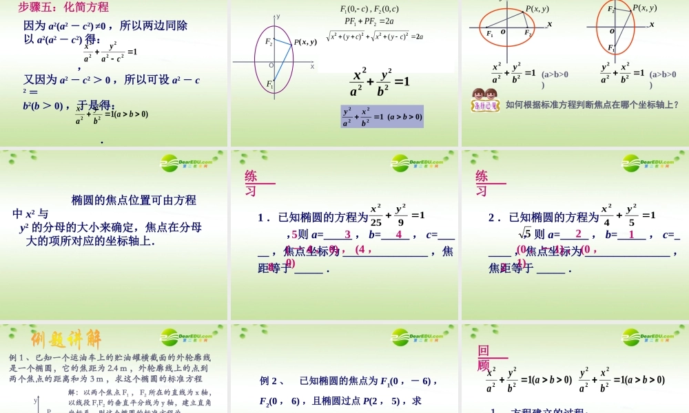高中数学 优质课1椭圆的标准方程课件 苏教版选修1-1 课件