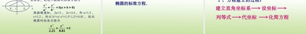 高中数学 优质课1椭圆的标准方程课件 苏教版选修1-1 课件