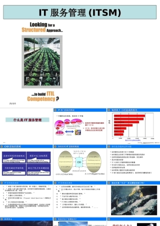 IT服务管理(ITSM0)培训课件
