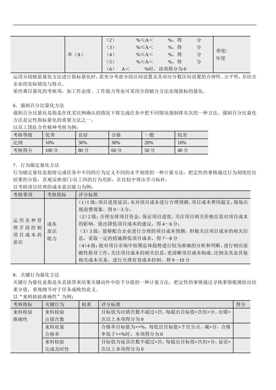 12种考核指标量化方法_第2页