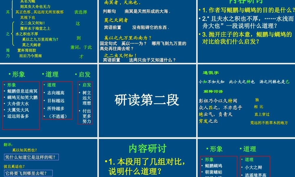 高中语文(逍遥游)课件1 粤教版必修2 课件