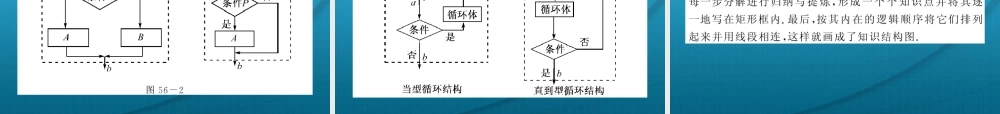 高考数学 算法初步与复数(文)课件 北师大版 课件