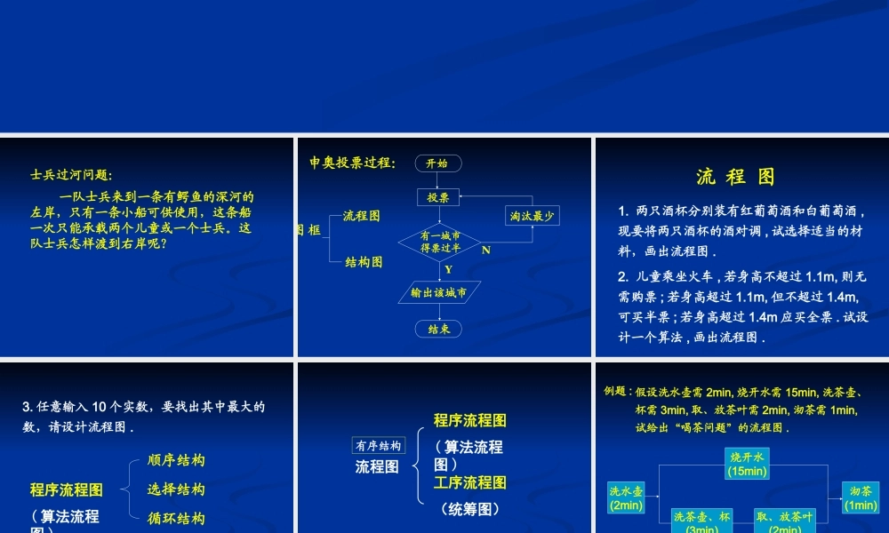 高中数学选修1-2流程图课件1 课件