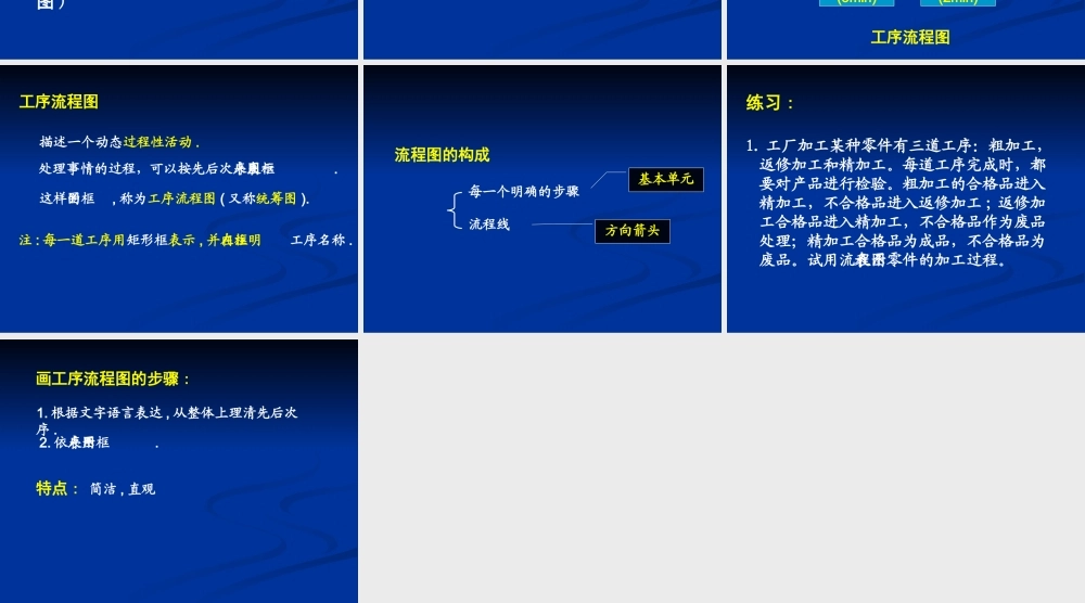 高中数学选修1-2流程图课件1 课件