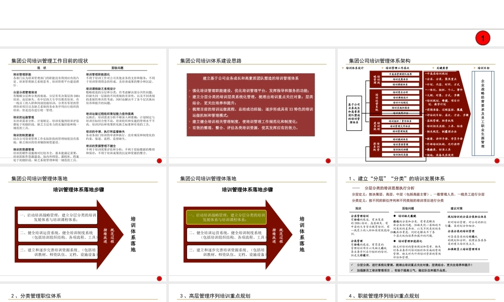 XXX控股(集团)有限公司培训体系建设方案