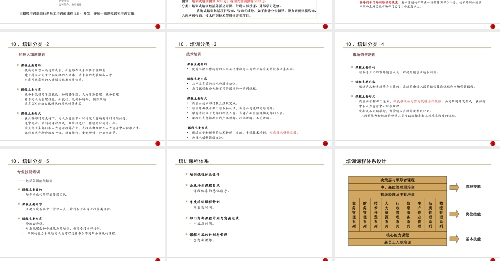 XXX控股(集团)有限公司培训体系建设方案