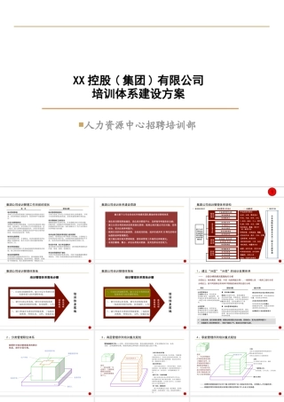 XXX控股(集团)有限公司培训体系建设方案
