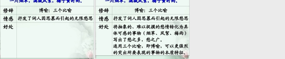 高二语文(横塘路)课件3 苏科版 课件