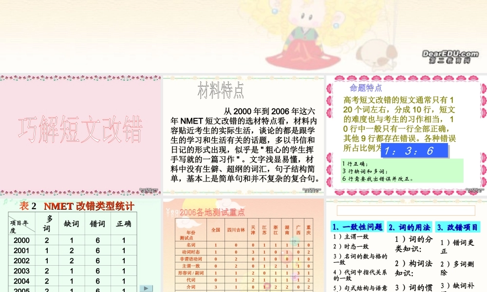 高三英语如何做好短文改错 新课标 人教版 课件