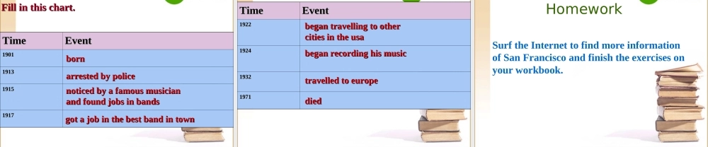 高中英语 Unit1(A land of diversity)课件 新人教版选修8 课件