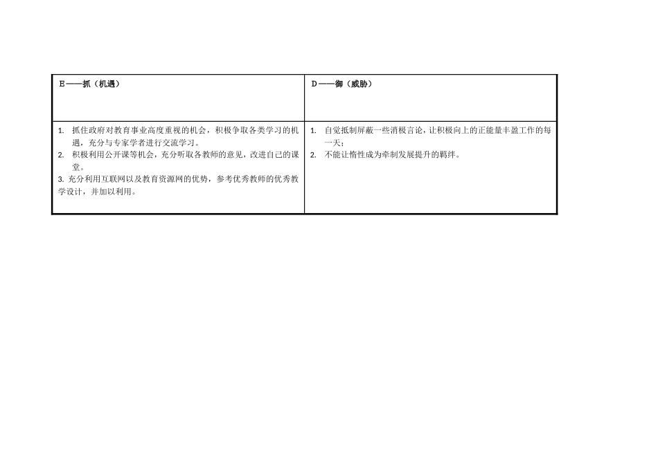 (曾柳娟)个人自我诊断SWOT分析表_第3页