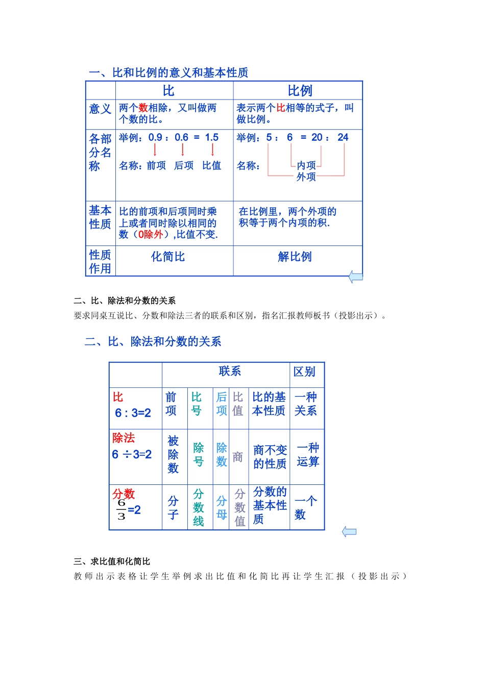 《比和比例的复习课》教案设计_第2页