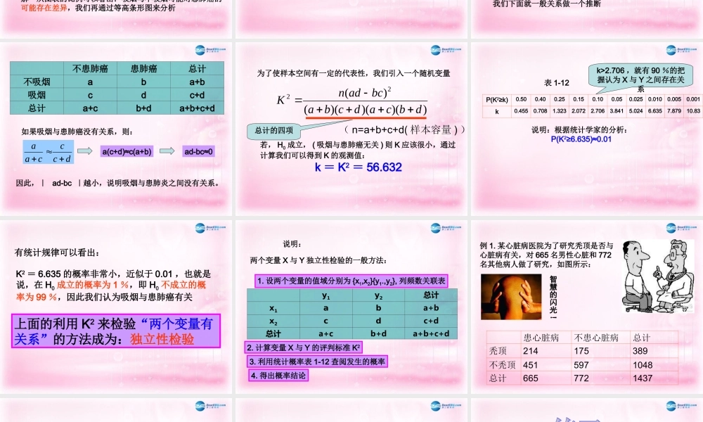 高中数学 1．2 独立性检验的基本思想及其初步应用课件 新人教A版选修1-2 课件