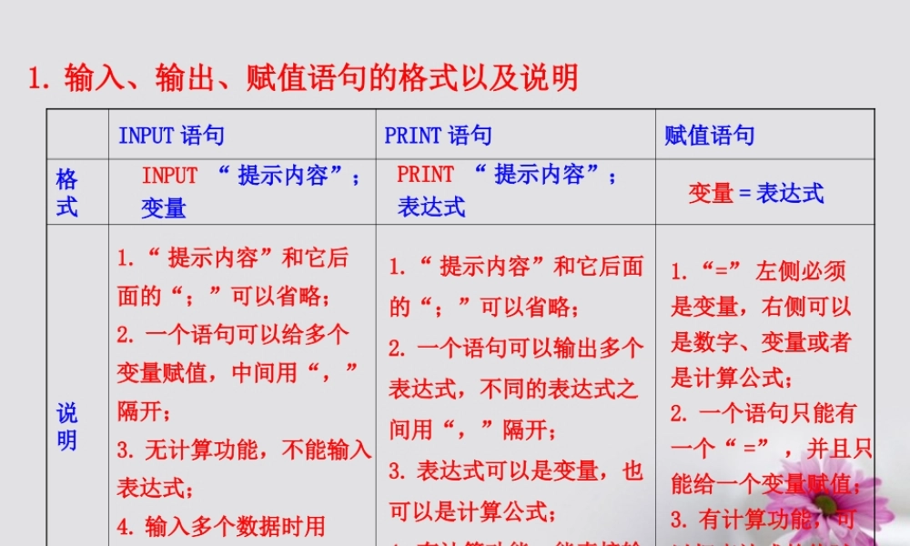 高中数学 第一章 算法初步知识表格素材 新人教A版必修3 素材