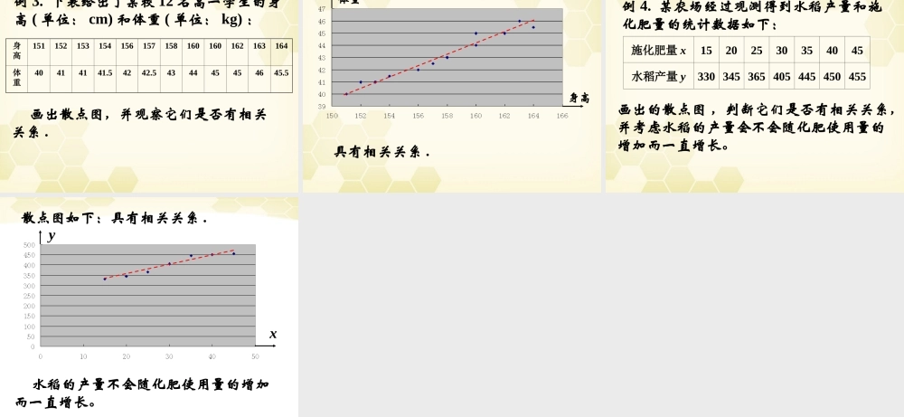 高中数学 231(变量间的相互关系)课件 新人教B版必修3 课件