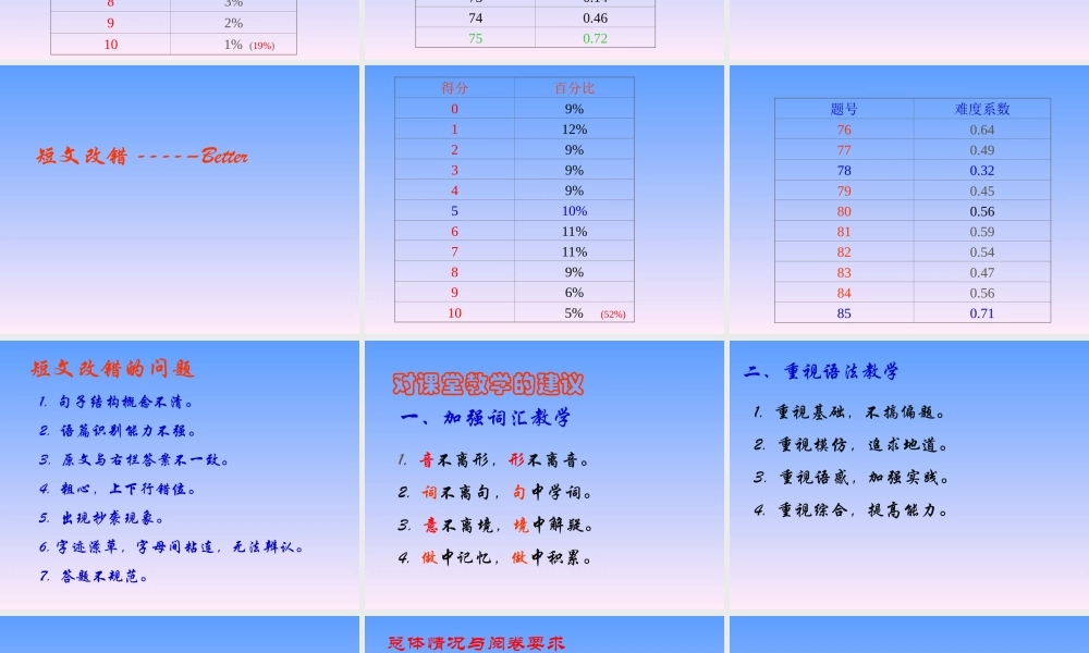 浙江省高考英语阅卷反思英语作文教学 新课标 人教版 试题