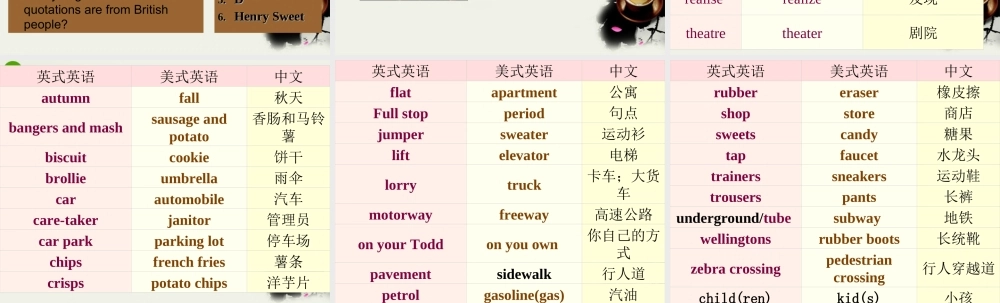 高中英语 Module1(British and American Englishcorner)introduction,reading and voca课件15 外研版必修5 课件