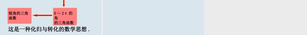高中数学 13三角函数的诱导公式1课件 新人教A版必修4 课件