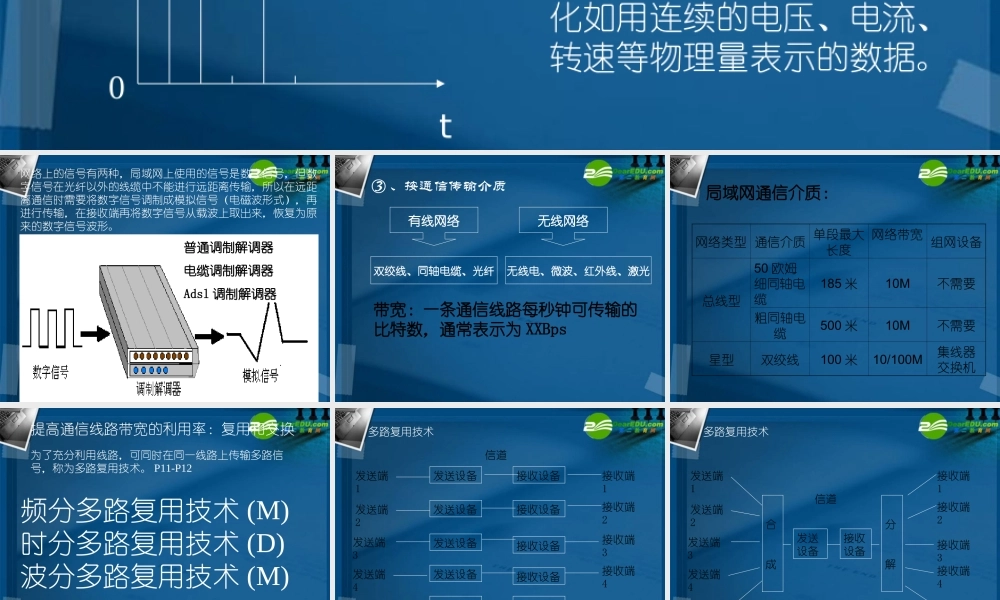 高中信息技术 计算机网络通信课件