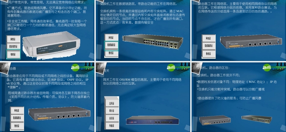 高中信息技术 计算机网络通信课件