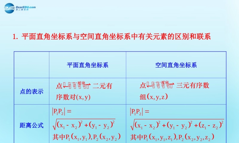 高中数学 43 空间直角坐标系 知识表格素材 新人教版必修2 素材