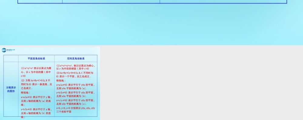 高中数学 43 空间直角坐标系 知识表格素材 新人教版必修2 素材