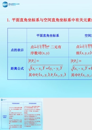 高中数学 43 空间直角坐标系 知识表格素材 新人教版必修2 素材