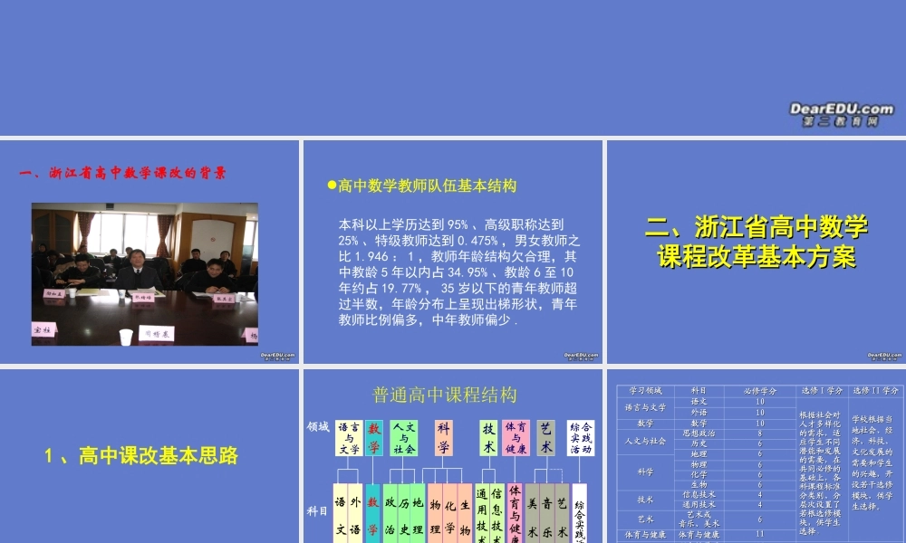 高中数学新课程实施概况与思考课件 人教版 课件