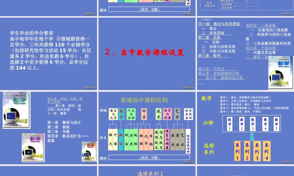 高中数学新课程实施概况与思考课件 人教版 课件