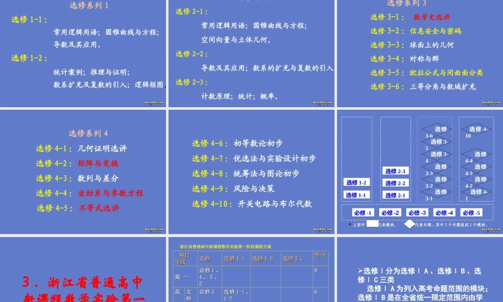 高中数学新课程实施概况与思考课件 人教版 课件