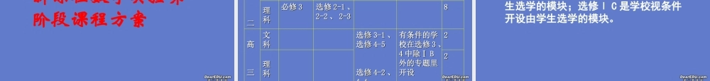 高中数学新课程实施概况与思考课件 人教版 课件