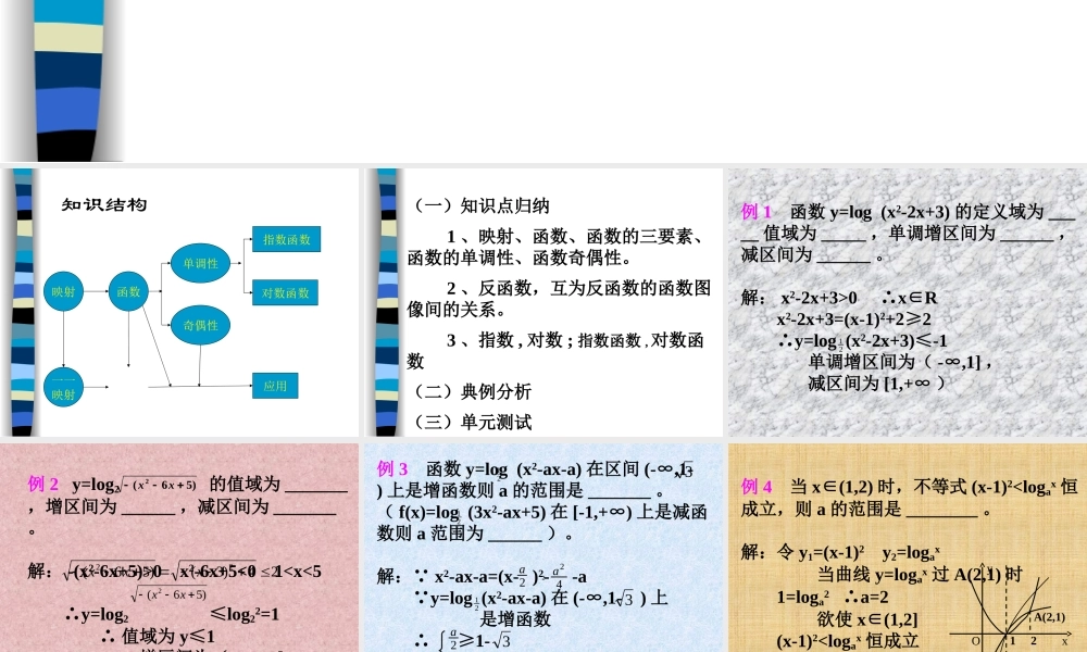 高中数学综合复习 函数课件 新课标 人教版 必修1A 课件